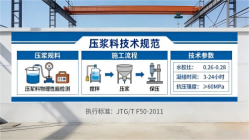 江都本地工厂讲解：说一遍公路压浆料和铁路压浆料的区别