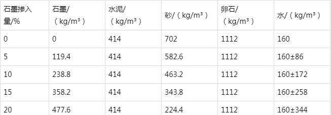 江都防静电水泥砂浆怎么做(附配比及施工方法)